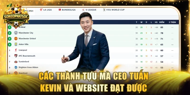 Các thành tựu mà CEO Tuấn Kevin và website đạt được
