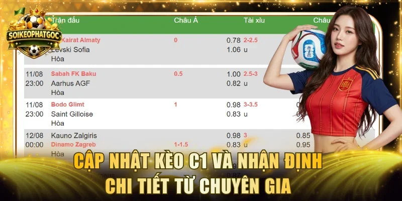 Cập Nhật Kèo C1 Và Nhận Định Chi Tiết Từ Chuyên Gia