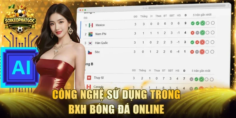 Công nghệ sử dụng trong BXH bóng đá online