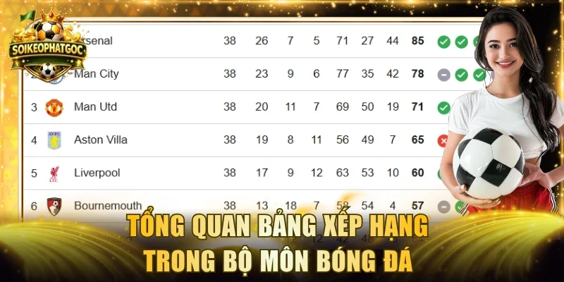 Tổng quan bảng xếp hạng trong bộ môn bóng đá